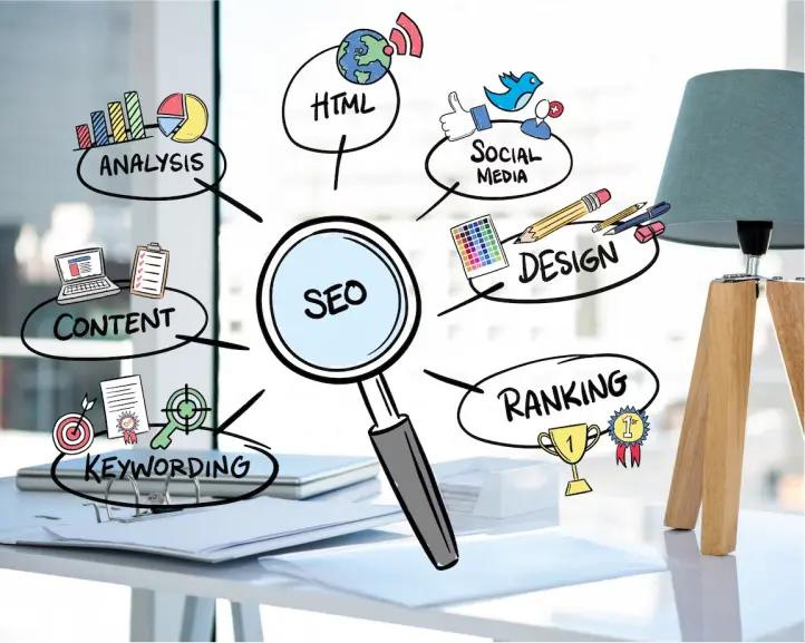 Thiết kế website chuẩn seo